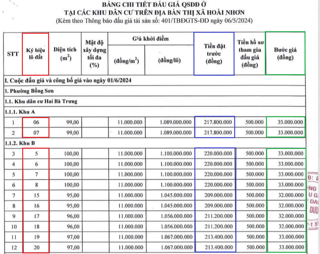 giá bán đất nền phường bồng sơn